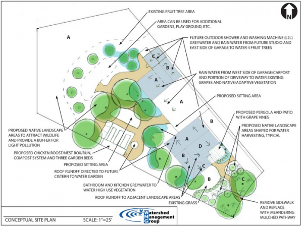 conceptual site plan a master plan and written recommendations for